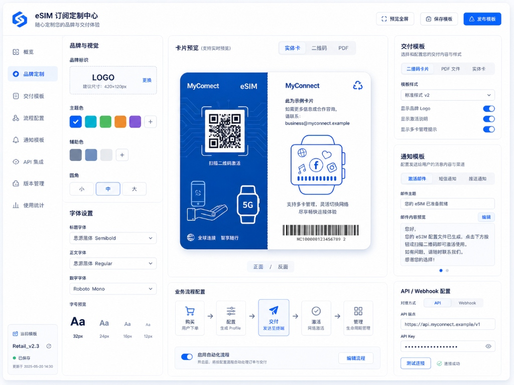Visual of customized eSIM business solution